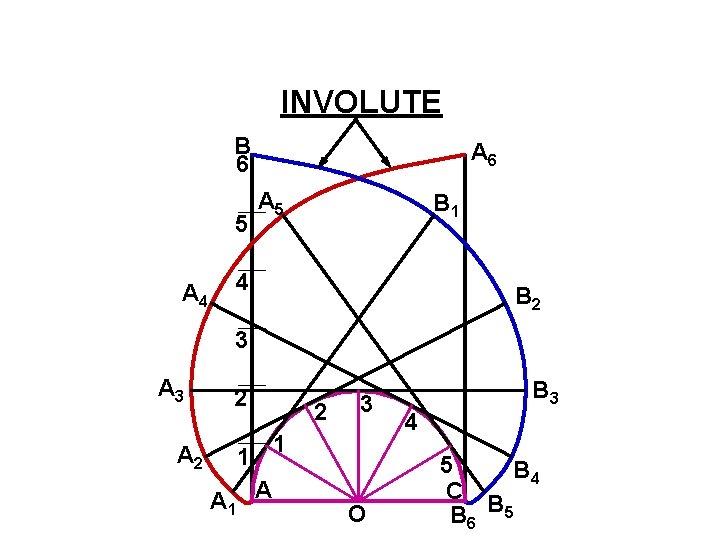 INVOLUTE B 6 5 A 4 A 6 A 5 B 1 4 B