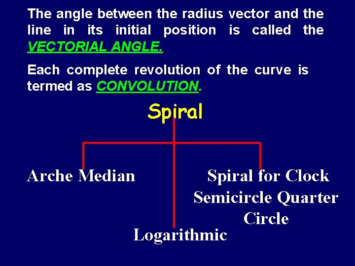 The angle between the radius vector and the line in its initial position is