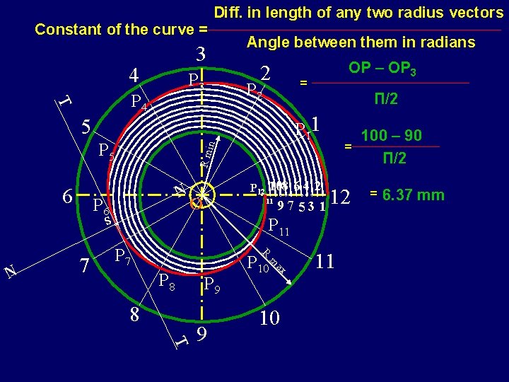 Constant of the curve = Diff. in length of any two radius vectors 3