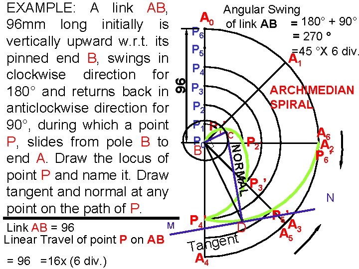 A 0 P 6 P 5 A 1 96 P 4 M Link AB