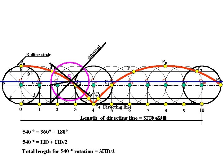 rm al 7 P 0 8 C 0 6 no Rolling circle P 1