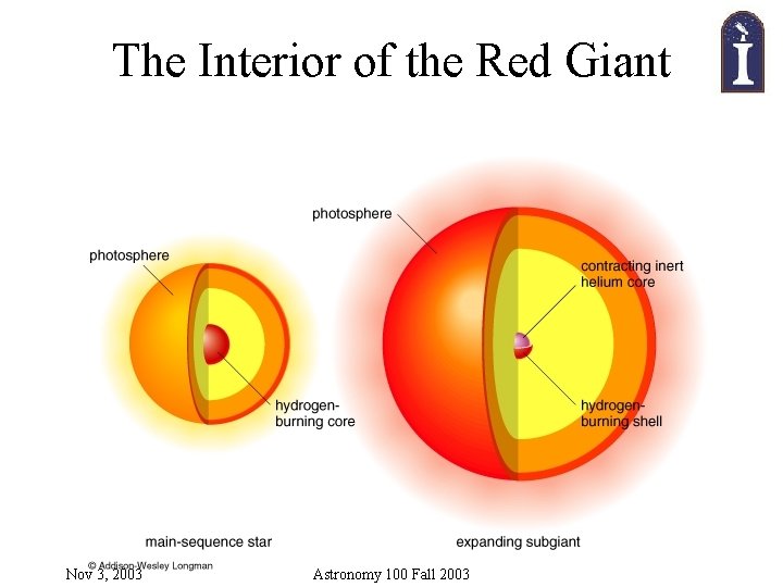 The Interior of the Red Giant Nov 3, 2003 Astronomy 100 Fall 2003 The Interior of the Red Giant Nov 3, 2003 Astronomy 100 Fall 2003