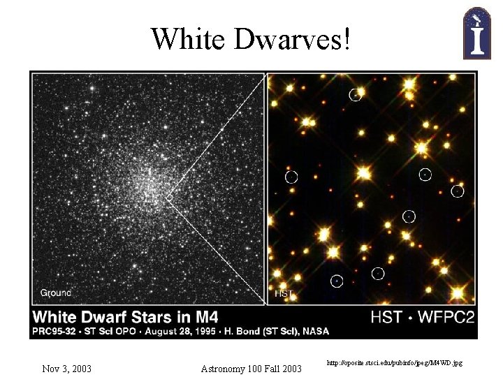 White Dwarves! Nov 3, 2003 Astronomy 100 Fall 2003 http: //oposite. stsci. edu/pubinfo/jpeg/M 4 White Dwarves! Nov 3, 2003 Astronomy 100 Fall 2003 http: //oposite. stsci. edu/pubinfo/jpeg/M 4