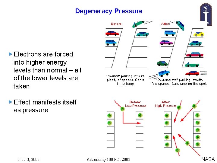Degeneracy Pressure Electrons are forced into higher energy levels than normal – all of Degeneracy Pressure Electrons are forced into higher energy levels than normal – all of