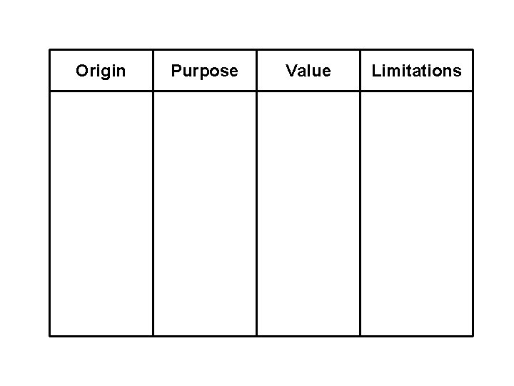 Origin Purpose Value Limitations 