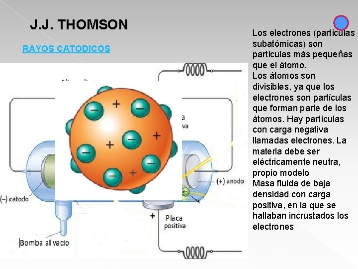 J. J. THOMSON RAYOS CATODICOS Los electrones (partículas subatómicas) son partículas más pequeñas que