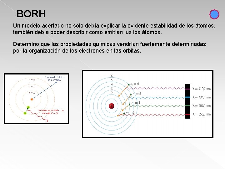  BORH Un modelo acertado no solo debía explicar la evidente estabilidad de los