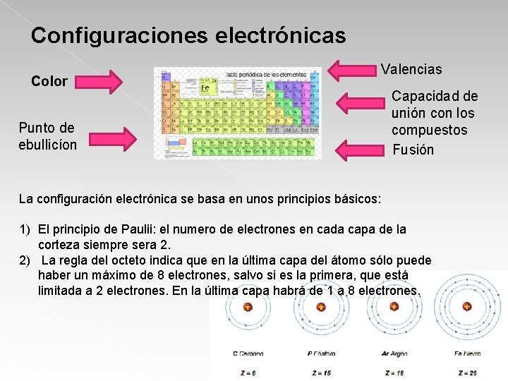 Configuraciones electrónicas Color Punto de ebullicíon Valencias Capacidad de unión con los compuestos Fusión