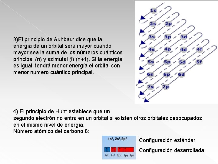 3)El principio de Auhbau: dice que la energía de un orbital será mayor cuando