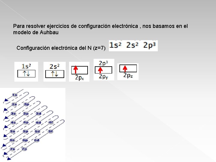 Para resolver ejercicios de configuración electrónica , nos basamos en el modelo de Auhbau