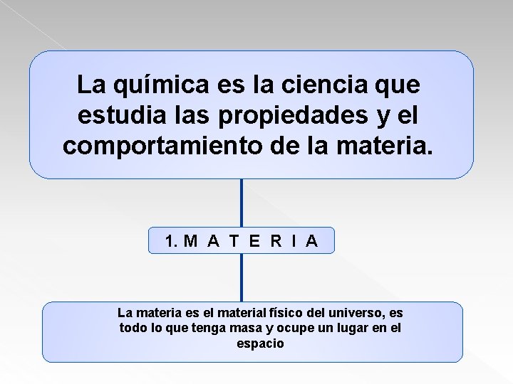 La química es la ciencia que estudia las propiedades y el comportamiento de la