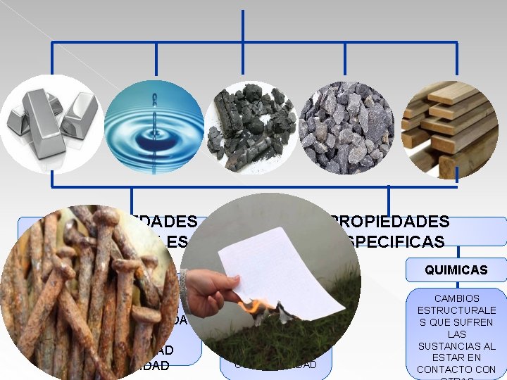 PROPIEDADES ESPECIFICAS PROPIEDADES GENERALES VOLUMEN PESO INERCIA IMPENETRABILIDA D DIVISIBILIDAD POROSIDAD FISICAS COLOR SOLUBILIDAD