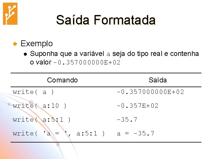 Saída Formatada l Exemplo l Suponha que a variável a seja do tipo real