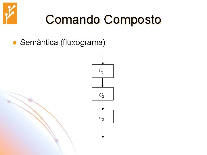 Comando Composto l Semântica (fluxograma) C 1 C 2 C 3 