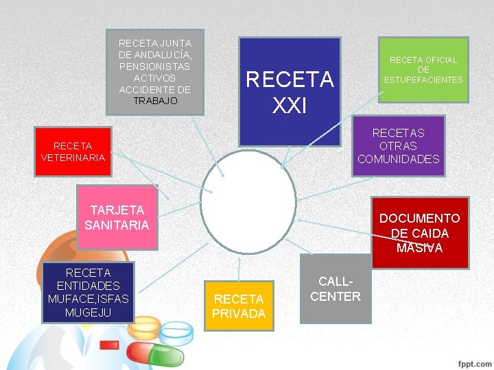 RECETA JUNTA DE ANDALUCÍA, PENSIONISTAS ACTIVOS ACCIDENTE DE TRABAJO RECETA OFICIAL DE ESTUPEFACIENTES RECETA RECETA JUNTA DE ANDALUCÍA, PENSIONISTAS ACTIVOS ACCIDENTE DE TRABAJO RECETA OFICIAL DE ESTUPEFACIENTES RECETA