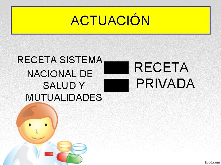ACTUACIÓN RECETA SISTEMA NACIONAL DE SALUD Y MUTUALIDADES RECETA PRIVADA ACTUACIÓN RECETA SISTEMA NACIONAL DE SALUD Y MUTUALIDADES RECETA PRIVADA
