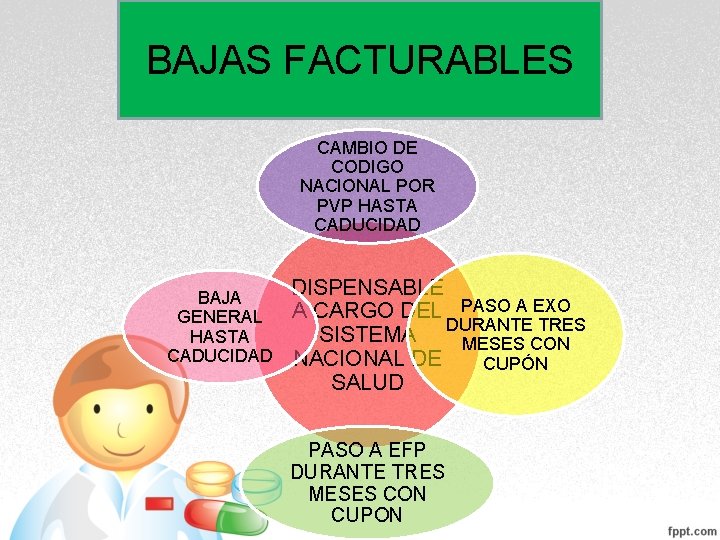BAJAS FACTURABLES CAMBIO DE CODIGO NACIONAL POR PVP HASTA CADUCIDAD BAJA GENERAL HASTA CADUCIDAD BAJAS FACTURABLES CAMBIO DE CODIGO NACIONAL POR PVP HASTA CADUCIDAD BAJA GENERAL HASTA CADUCIDAD