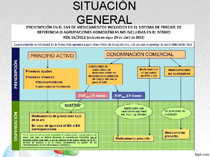 SITUACIÓN GENERAL SITUACIÓN GENERAL