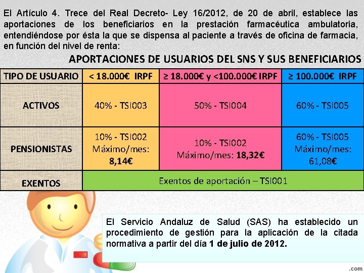 El Artículo 4. Trece del Real Decreto- Ley 16/2012, de 20 de abril, establece El Artículo 4. Trece del Real Decreto- Ley 16/2012, de 20 de abril, establece