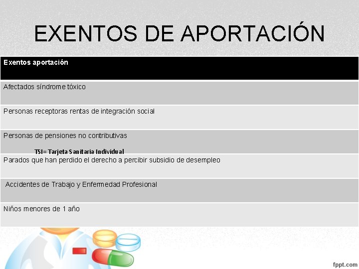 EXENTOS DE APORTACIÓN Exentos aportación Afectados síndrome tóxico Personas receptoras rentas de integración social EXENTOS DE APORTACIÓN Exentos aportación Afectados síndrome tóxico Personas receptoras rentas de integración social