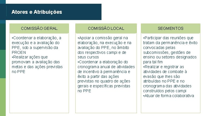 Atores e Atribuições COMISSÃO GERAL ▪Coordenar a elaboração, a execução e a avaliação do