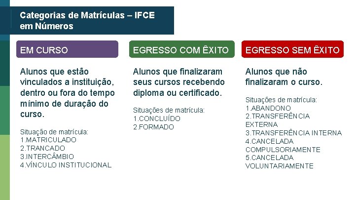 Categorias de Matrículas – IFCE em Números EM CURSO EGRESSO COM ÊXITO EGRESSO SEM Categorias de Matrículas – IFCE em Números EM CURSO EGRESSO COM ÊXITO EGRESSO SEM