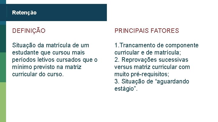 Retenção DEFINIÇÃO PRINCIPAIS FATORES Situação da matrícula de um estudante que cursou mais períodos