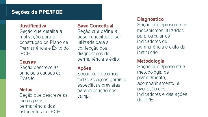 Seções do PPE/IFCE Justificativa Seção que detalha a motivação para a construção do Plano