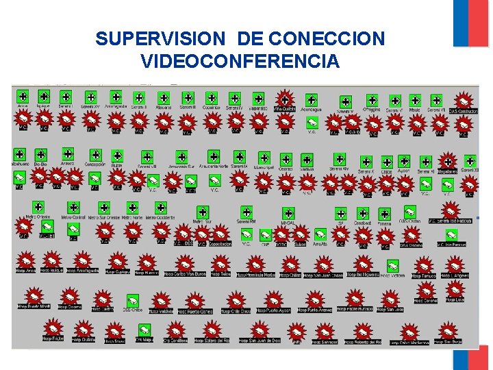 SUPERVISION DE CONECCION VIDEOCONFERENCIA 