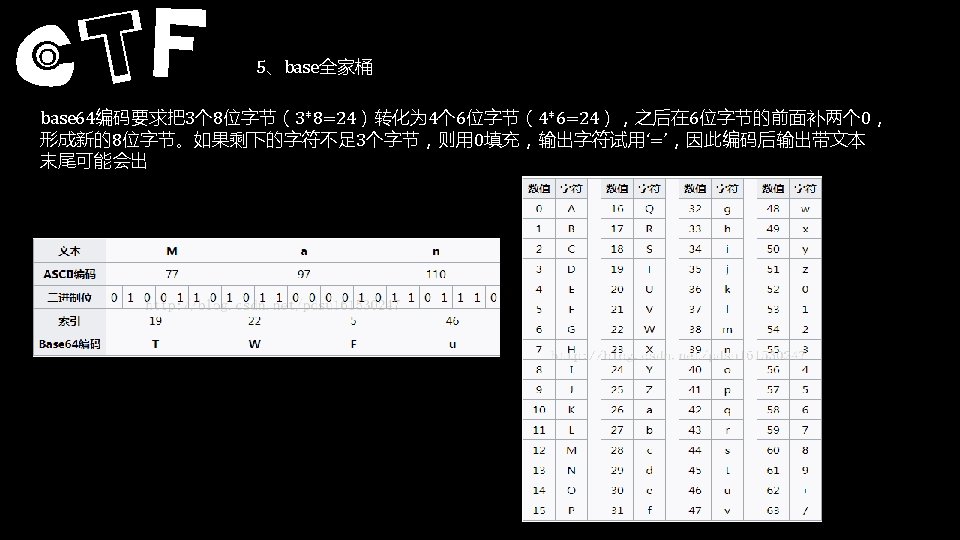 Nuaactf B P N E S R E