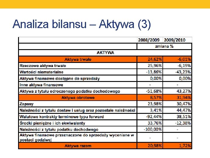 Analiza bilansu – Aktywa (3) 