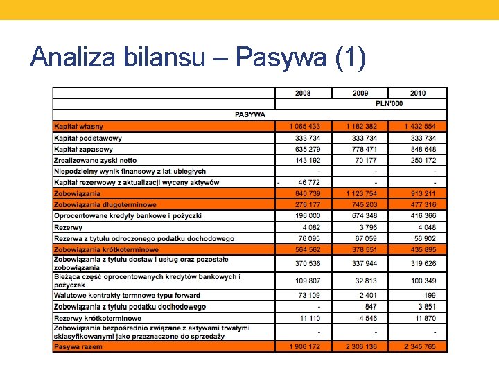 Analiza bilansu – Pasywa (1) 