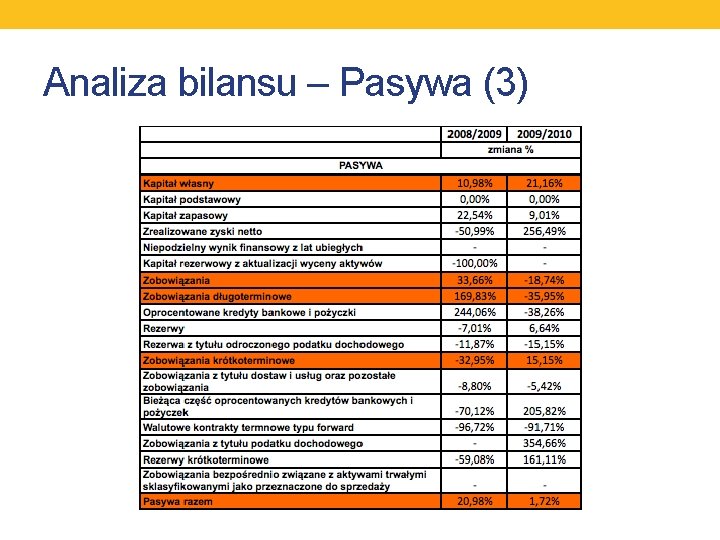 Analiza bilansu – Pasywa (3) 