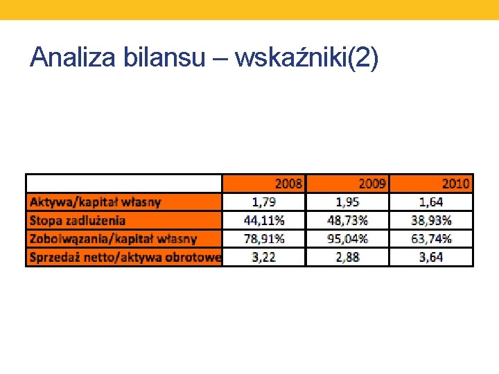 Analiza bilansu – wskaźniki(2) 