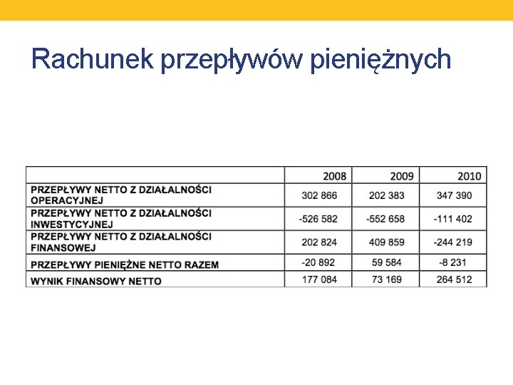 Rachunek przepływów pieniężnych 