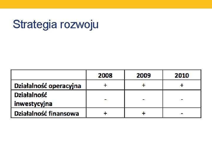 Strategia rozwoju 