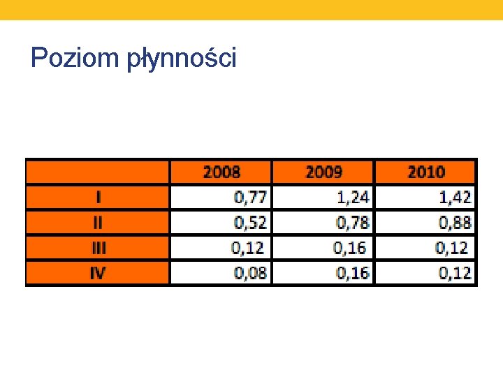 Poziom płynności 