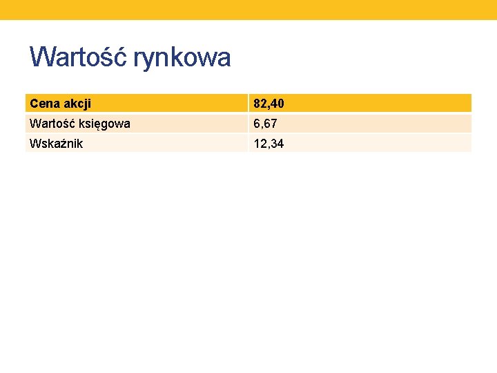 Wartość rynkowa Cena akcji 82, 40 Wartość księgowa 6, 67 Wskaźnik 12, 34 