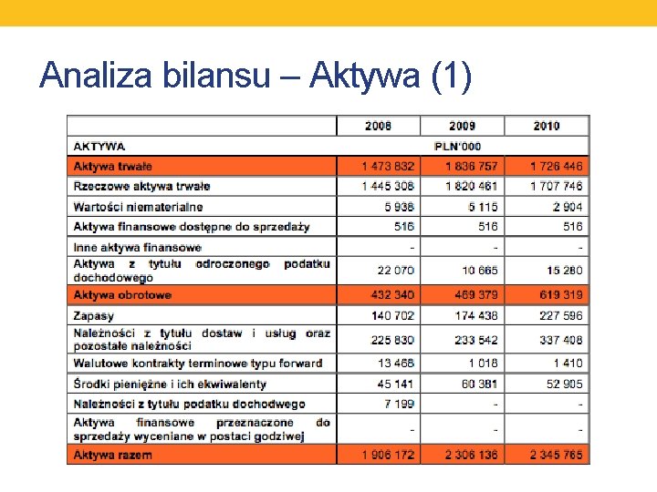 Analiza bilansu – Aktywa (1) 