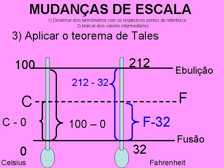 MUDANÇAS DE ESCALA 1) Desenhar dois termômetros com os respectivos pontos de referência 2)