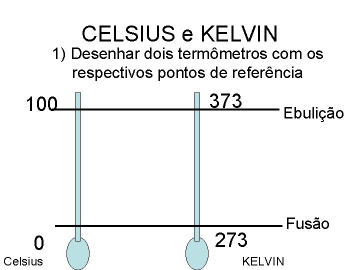 CELSIUS e KELVIN 1) Desenhar dois termômetros com os respectivos pontos de referência 100