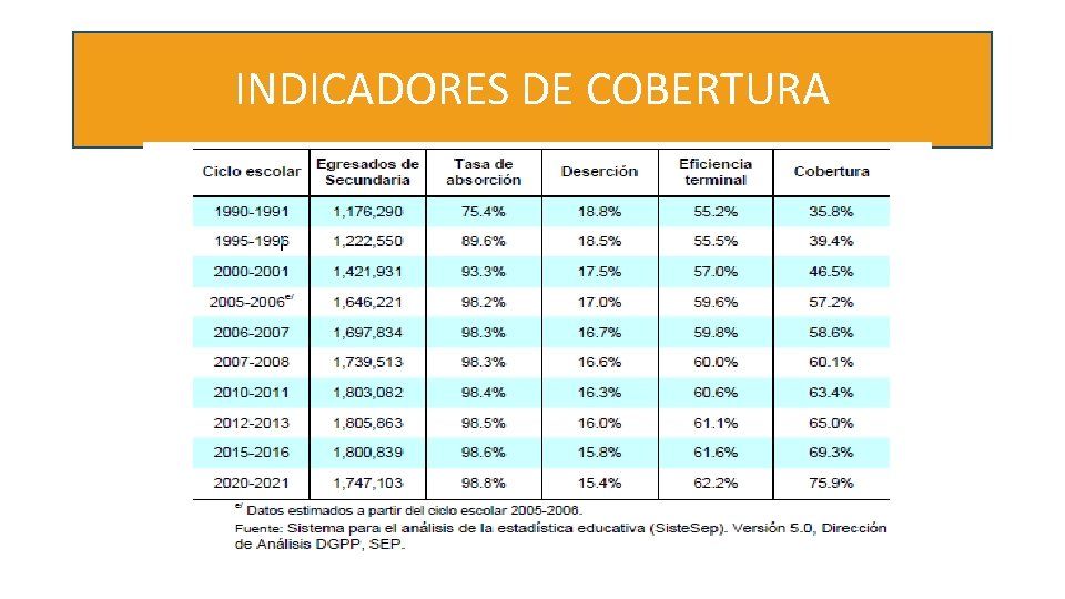 INDICADORES DE COBERTURA 