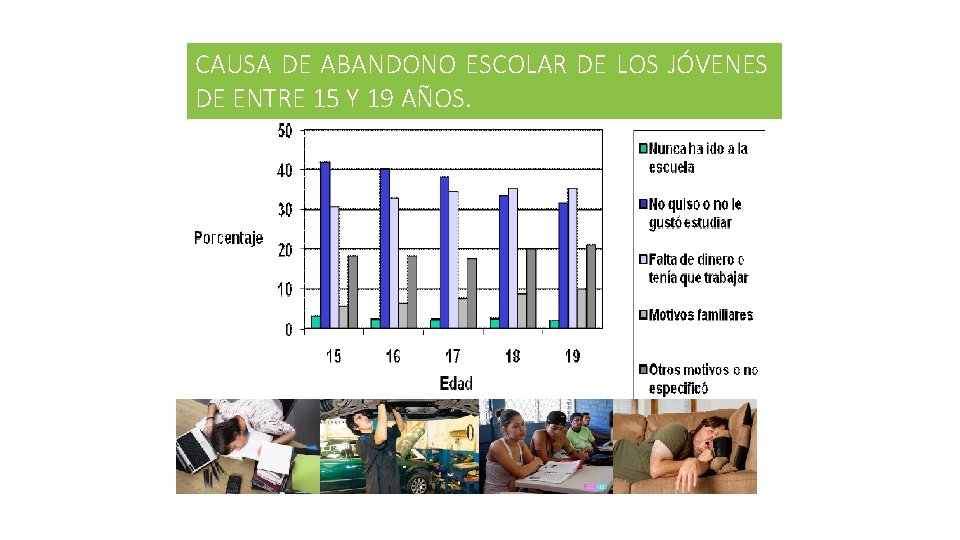 CAUSA DE ABANDONO ESCOLAR DE LOS JÓVENES DE ENTRE 15 Y 19 AÑOS. 