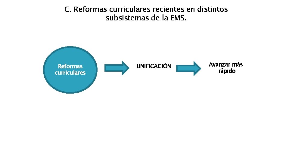 C. Reformas curriculares recientes en distintos subsistemas de la EMS. Reformas curriculares UNIFICACIÒN Avanzar