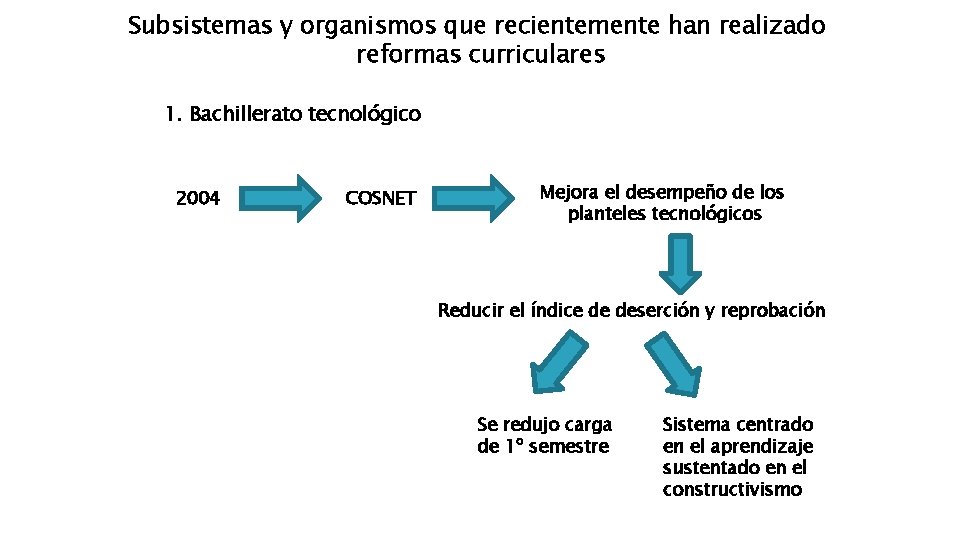 Subsistemas y organismos que recientemente han realizado reformas curriculares 1. Bachillerato tecnológico 2004 COSNET