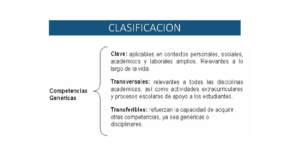 CLASIFICACION 