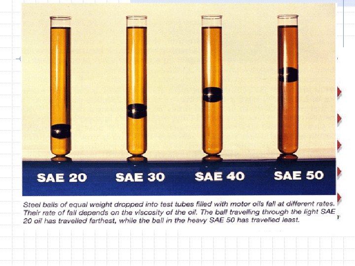 Viscosity Consider driving in Arizona compared to driving in Minnesota. You would want to Viscosity Consider driving in Arizona compared to driving in Minnesota. You would want to
