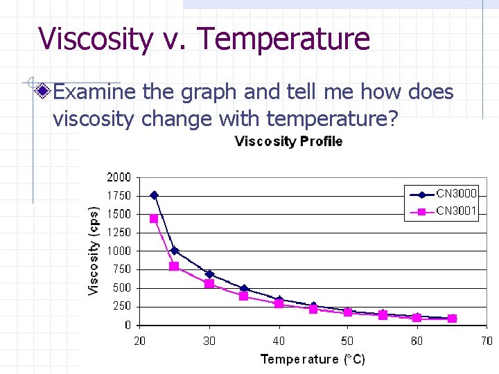 Viscosity v. Temperature Examine the graph and tell me how does viscosity change with Viscosity v. Temperature Examine the graph and tell me how does viscosity change with