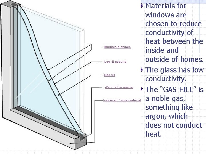 Materials for windows are chosen to reduce conductivity of heat between the inside and Materials for windows are chosen to reduce conductivity of heat between the inside and