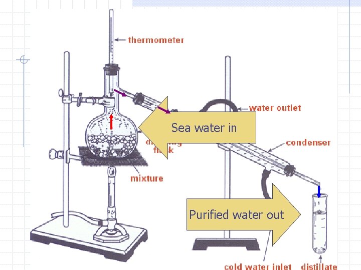 Sea water in Purified water out Sea water in Purified water out